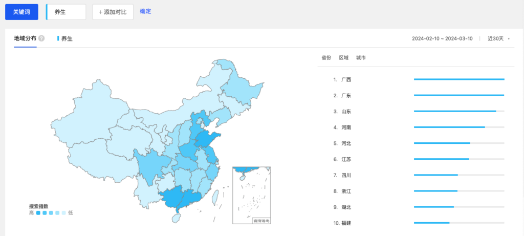 全国最注重养生十大省份排名出炉，年轻人群成养生主力军插图1